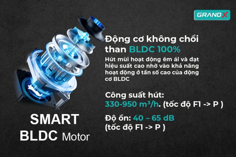 Sức hút vượt trội - bền bỉ với thời gian đến từ công nghệ động cơ bldc - Hút mùi GX H70F75SG / GX H70F75G