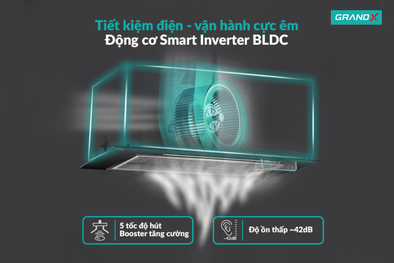 Động cơ Smart Inverter BLDC tiết kiệm điện, vận hành cực êm - Hút mùi GX H70F79G